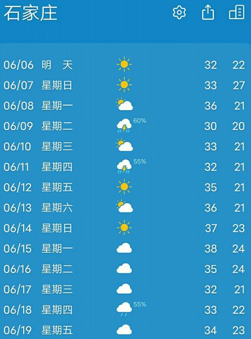 怎么预测一年的天气?天气预报一年多少钱-图3 怎么预测一年的天气?天气预报一年多少钱-图3
