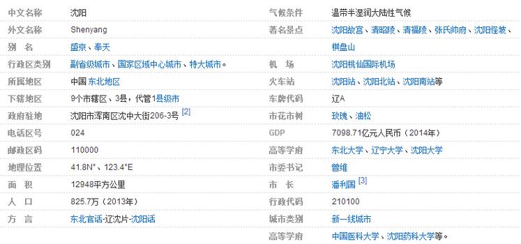 大连地区的邮编是多少?瓦房店市区号多少-图2 大连地区的邮编是多少?瓦房店市区号多少-图2
