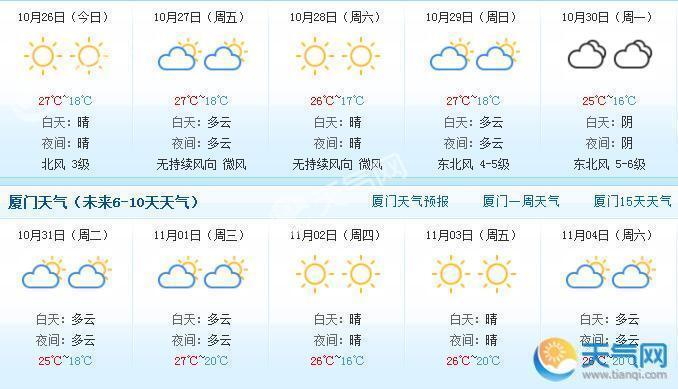 厦门气候有什么特点?厦门夏天气候温度多少-图3 厦门气候有什么特点?厦门夏天气候温度多少-图3