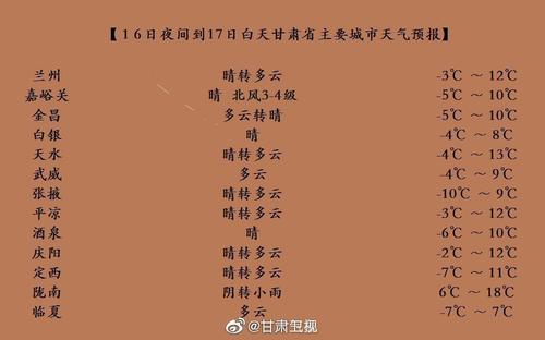 今明两天甘肃有冷空气吗?现在甘肃气温多少度-图2 今明两天甘肃有冷空气吗?现在甘肃气温多少度-图2