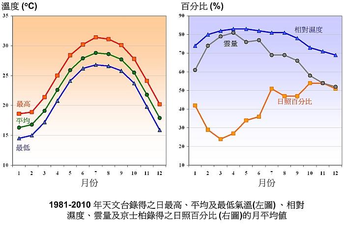 香港的四季气候如何?香港7月温度是多少度-图3 香港的四季气候如何?香港7月温度是多少度-图3