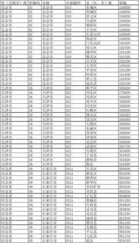 8577是哪里的区号?扬州区号是多少号码-图3 8577是哪里的区号?扬州区号是多少号码-图3