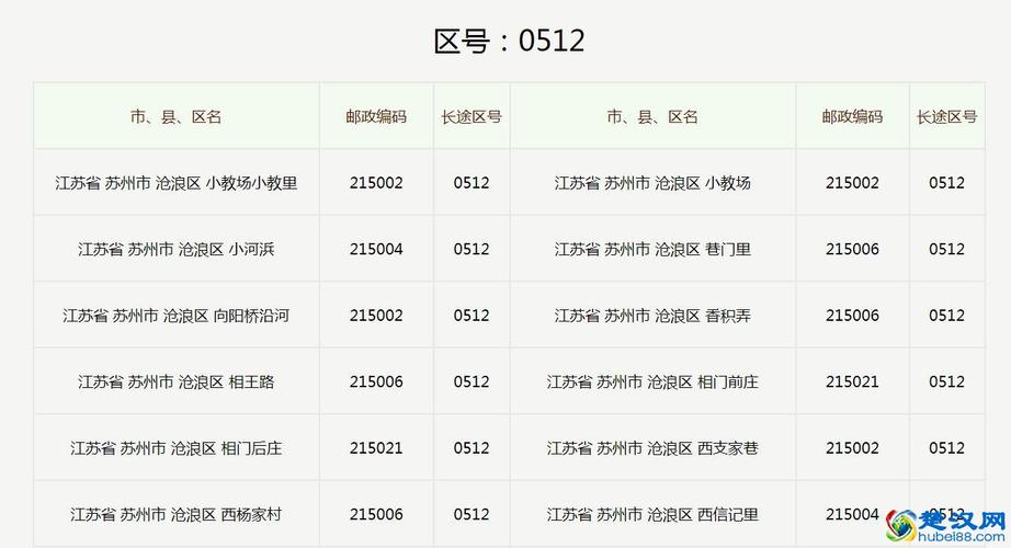 8577是哪里的区号?扬州区号是多少号码-图2 8577是哪里的区号?扬州区号是多少号码-图2