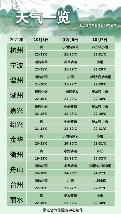 浙江最冷的月份?浙江最冷温度是多少-图1 浙江最冷的月份?浙江最冷温度是多少-图1