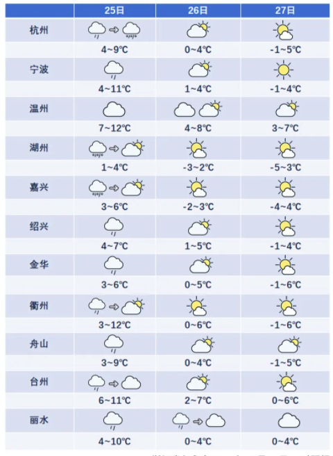 浙江最冷的月份?浙江最冷温度是多少-图2 浙江最冷的月份?浙江最冷温度是多少-图2