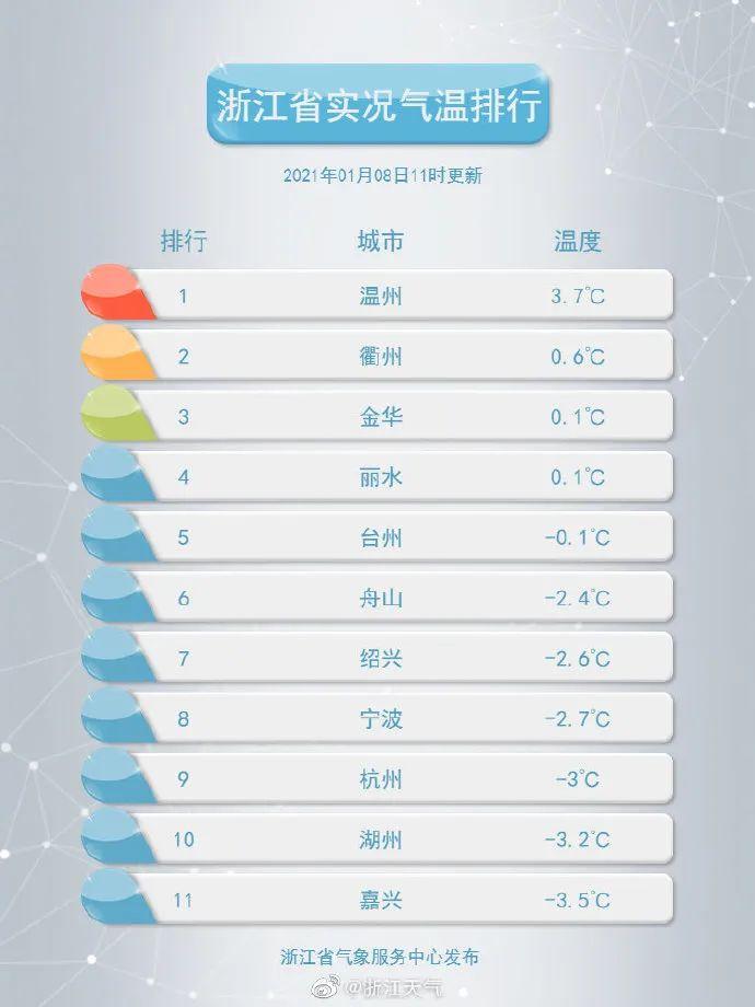 浙江最冷的月份?浙江最冷温度是多少-图3 浙江最冷的月份?浙江最冷温度是多少-图3