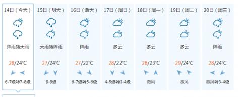 舟山市气候?舟山大风多少级-图2 舟山市气候?舟山大风多少级-图2