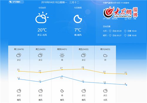 历史山东淄博最低温度是多少?淄博9月份温度是多少-图1 历史山东淄博最低温度是多少?淄博9月份温度是多少-图1