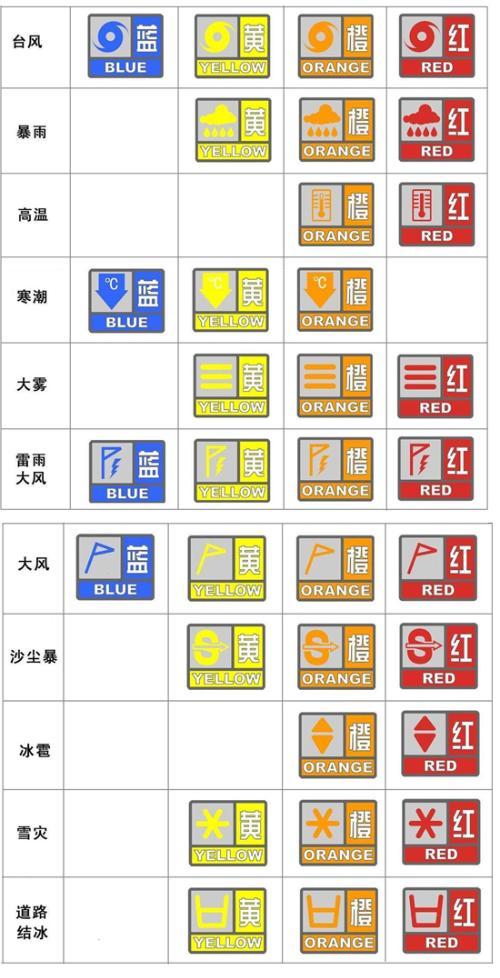 预警警报有多少种?气象预警信号有多少种-图2 预警警报有多少种?气象预警信号有多少种-图2