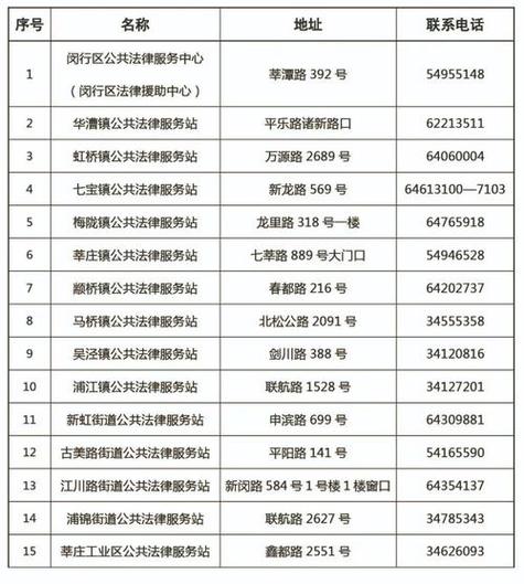 021是什么地方的号码?上海闵行区号是多少钱-图3 021是什么地方的号码?上海闵行区号是多少钱-图3