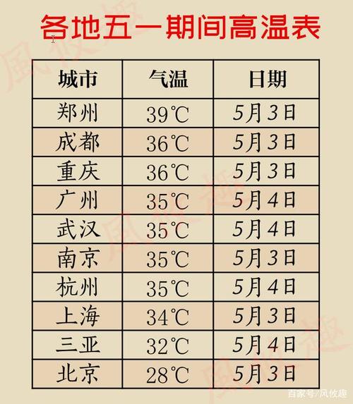 劳动节天气大概多少度?五一气温江南大概多少-图1 劳动节天气大概多少度?五一气温江南大概多少-图1
