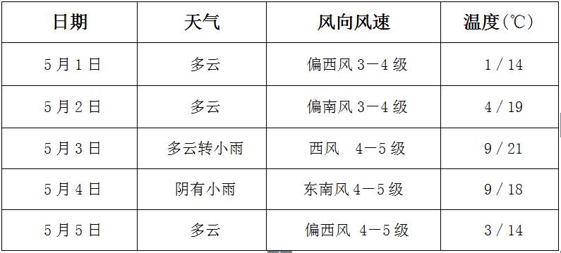 劳动节天气大概多少度?五一气温江南大概多少-图2 劳动节天气大概多少度?五一气温江南大概多少-图2