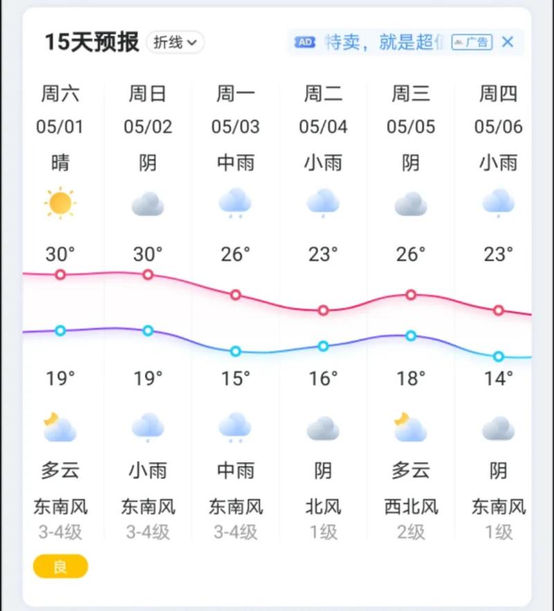 劳动节天气大概多少度?五一气温江南大概多少-图3 劳动节天气大概多少度?五一气温江南大概多少-图3