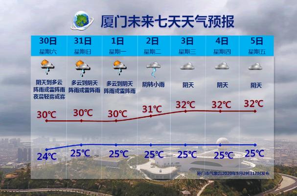 厦门一年四季的天气是怎么样的?厦门夏天温度是多少度-图3 厦门一年四季的天气是怎么样的?厦门夏天温度是多少度-图3