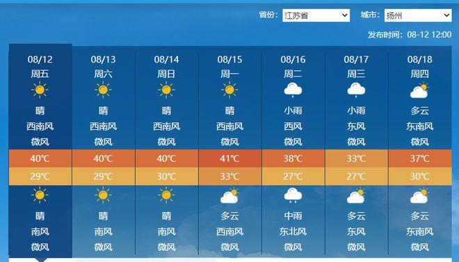 3月什么时候去扬州最好?扬州夏天最高温度多少-图1 3月什么时候去扬州最好?扬州夏天最高温度多少-图1