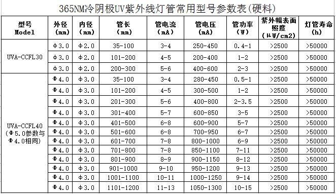 怎么看uv价值?紫外线指数有多少钱-图2 怎么看uv价值?紫外线指数有多少钱-图2
