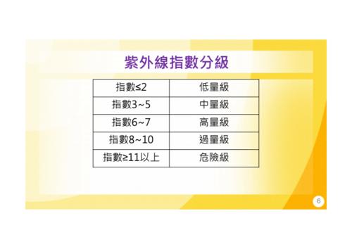 人类可承受紫外线照射的极限?紫外线指数最高是多少-图2 人类可承受紫外线照射的极限?紫外线指数最高是多少-图2