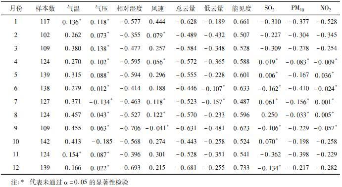 紫外线指数11严重吗?紫外线指数最高是多少钱-图3 紫外线指数11严重吗?紫外线指数最高是多少钱-图3