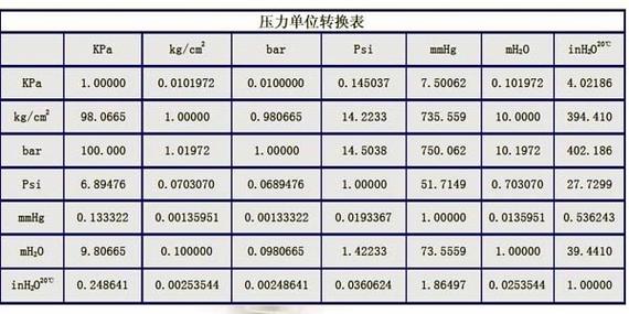 气压1003百帕会感觉很闷吗?1003hpa是多少个大气压-图1 气压1003百帕会感觉很闷吗?1003hpa是多少个大气压-图1