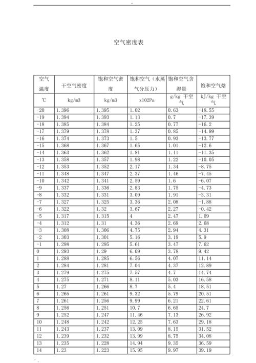 烤漆温度和时间?200度空气的密度是多少钱-图1 烤漆温度和时间?200度空气的密度是多少钱-图1