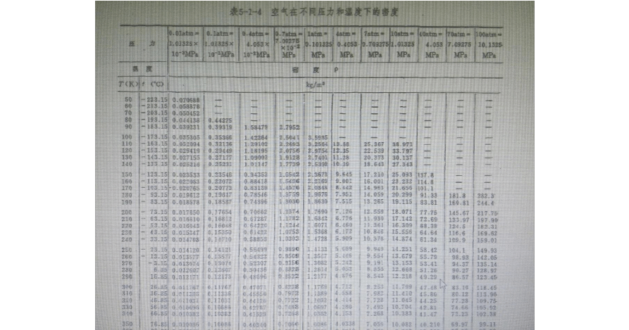 烤漆温度和时间?200度空气的密度是多少钱-图2 烤漆温度和时间?200度空气的密度是多少钱-图2