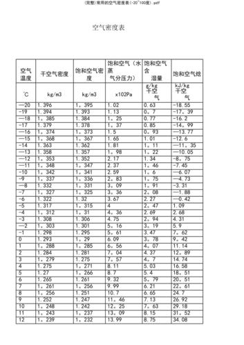 烤漆温度和时间?200度空气的密度是多少钱-图3 烤漆温度和时间?200度空气的密度是多少钱-图3