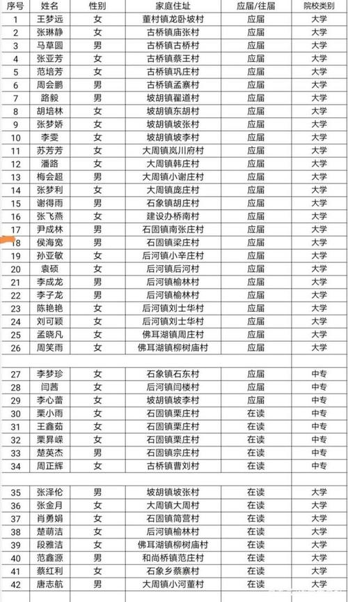 河南长葛市后河邮编是多少?长葛市区号电话是多少-图3 河南长葛市后河邮编是多少?长葛市区号电话是多少-图3