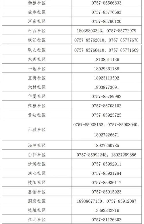 手机号码是外地的会变成黄码吗?广东佛山电话号码多少钱-图1 手机号码是外地的会变成黄码吗?广东佛山电话号码多少钱-图1
