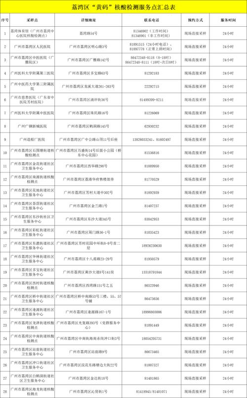 手机号码是外地的会变成黄码吗?广东佛山电话号码多少钱-图2 手机号码是外地的会变成黄码吗?广东佛山电话号码多少钱-图2