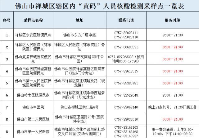 手机号码是外地的会变成黄码吗?广东佛山电话号码多少钱-图3 手机号码是外地的会变成黄码吗?广东佛山电话号码多少钱-图3