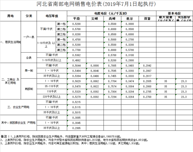 沈阳到大连的距离?海城电费多少钱一度-图1 沈阳到大连的距离?海城电费多少钱一度-图1