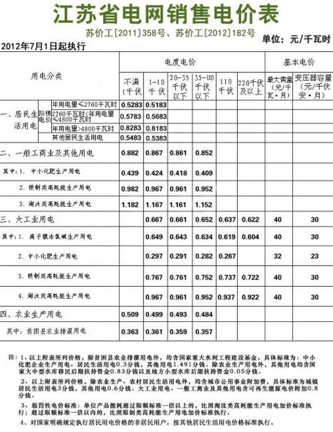 沈阳到大连的距离?海城电费多少钱一度-图2 沈阳到大连的距离?海城电费多少钱一度-图2