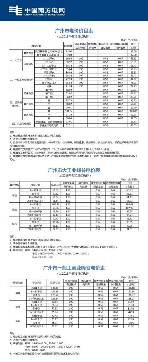 沈阳到大连的距离?海城电费多少钱一度-图3 沈阳到大连的距离?海城电费多少钱一度-图3