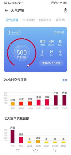 污染指数最高级别是多少?今天的污染指数是多少-图3 污染指数最高级别是多少?今天的污染指数是多少-图3