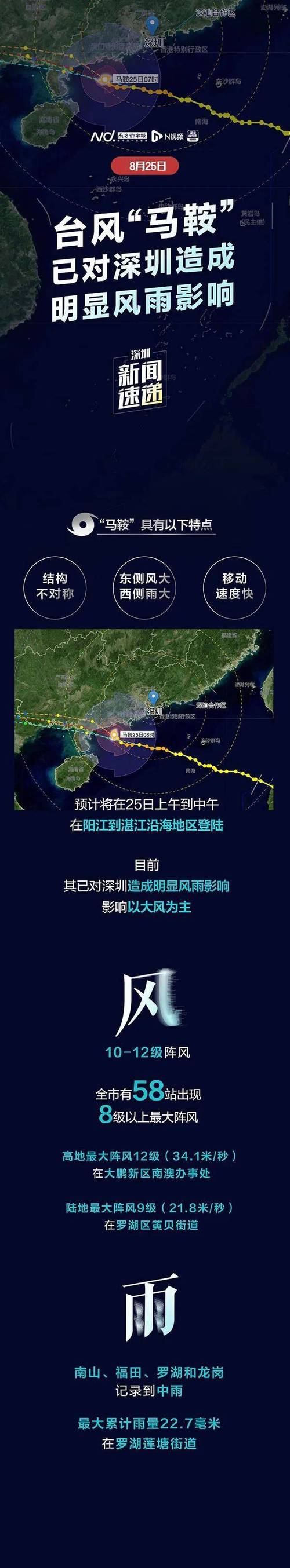 7月17日深圳到香港的高铁受台风影响吗?深圳最强台风多少级-图2 7月17日深圳到香港的高铁受台风影响吗?深圳最强台风多少级-图2