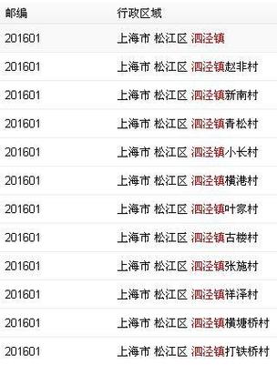 上海的传真区号是多少?松江区号多少-图1 上海的传真区号是多少?松江区号多少-图1