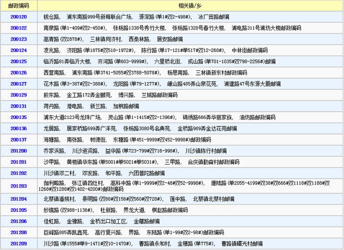 上海的传真区号是多少?松江区号多少-图3 上海的传真区号是多少?松江区号多少-图3