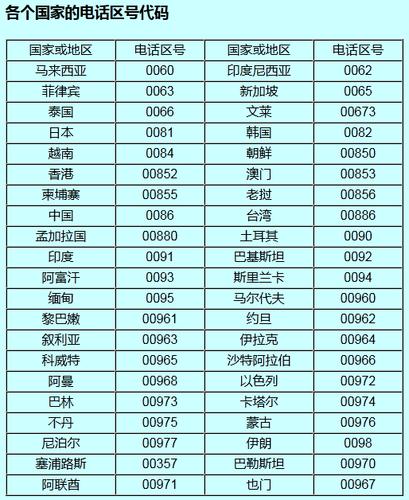 上海的传真区号是多少?松江区号多少-图2 上海的传真区号是多少?松江区号多少-图2