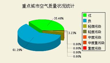 什么是污染指数?污染指数多少正常-图3 什么是污染指数?污染指数多少正常-图3