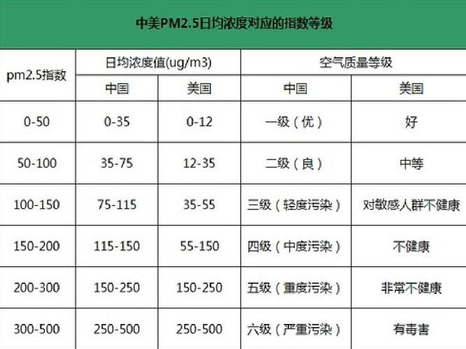 污染指数标准级别?中度污染指数是多少-图1 污染指数标准级别?中度污染指数是多少-图1
