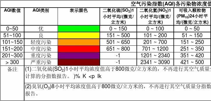 污染指数标准级别?中度污染指数是多少-图2 污染指数标准级别?中度污染指数是多少-图2