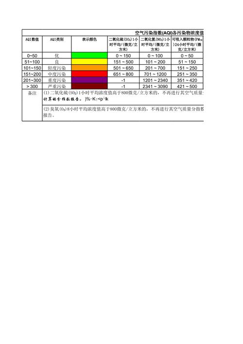 污染指数标准级别?中度污染指数是多少-图3 污染指数标准级别?中度污染指数是多少-图3
