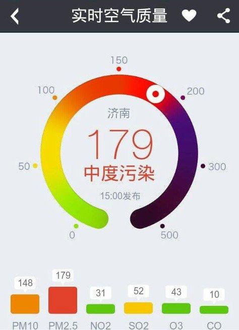 中度污染的危害?中度雾霾指数是多少-图3 中度污染的危害?中度雾霾指数是多少-图3
