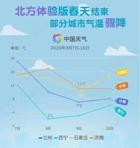 兰州冬天冷吗?零下多少度?甘肃省最冷有多少度-图3 兰州冬天冷吗?零下多少度?甘肃省最冷有多少度-图3