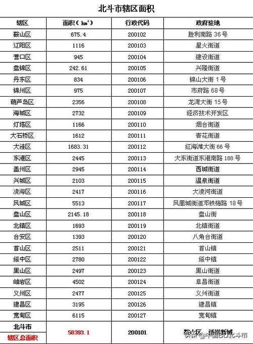 广东省增城市新塘镇的邮政编码是多少?广州增城区号是多少钱-图3 广东省增城市新塘镇的邮政编码是多少?广州增城区号是多少钱-图3