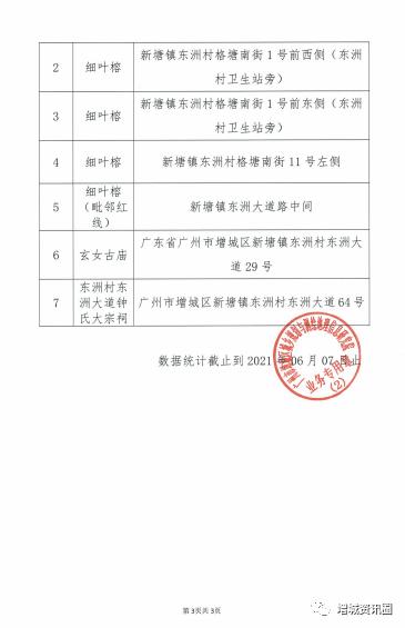 广东省增城市新塘镇的邮政编码是多少?广州增城区号是多少钱-图2 广东省增城市新塘镇的邮政编码是多少?广州增城区号是多少钱-图2