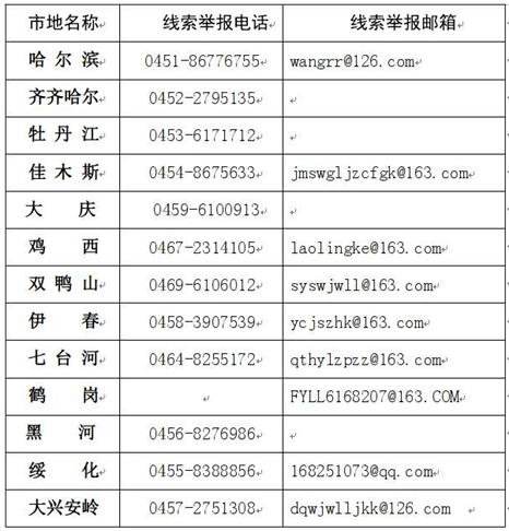 黑龙江包括哪些城市?及各个区号?黑龙江省区号是多少-图2 黑龙江包括哪些城市?及各个区号?黑龙江省区号是多少-图2