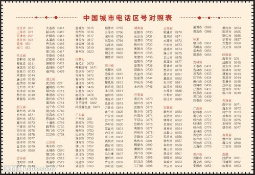 福建揭阳市的区号是多少?揭阳市区号是多少-图3 福建揭阳市的区号是多少?揭阳市区号是多少-图3