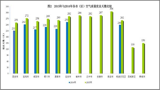 空气质量优和良的区别?空气质量良是多少-图2 空气质量优和良的区别?空气质量良是多少-图2
