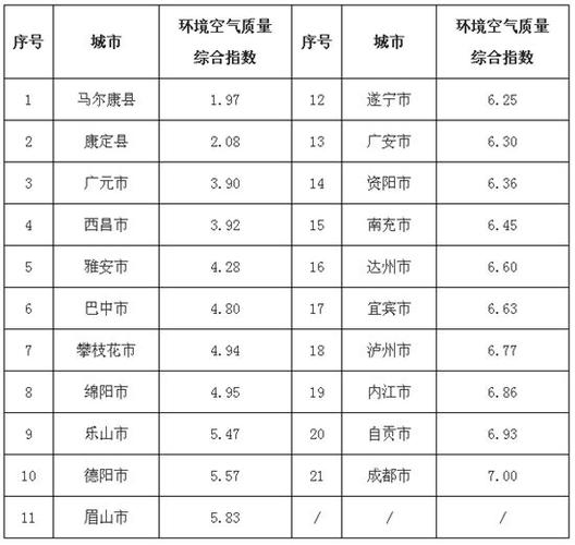 空气质量优和良的区别?空气质量良是多少-图3 空气质量优和良的区别?空气质量良是多少-图3